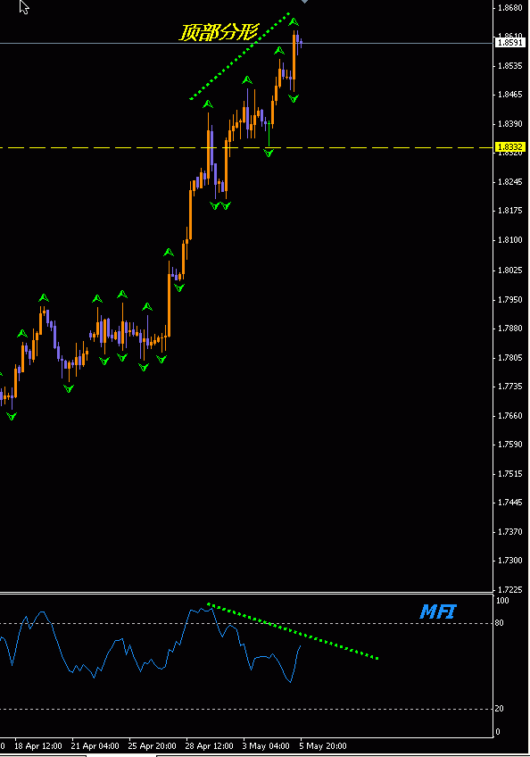 gbp 4h.gif